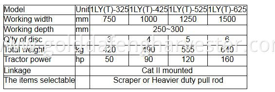 parameters for disc plough